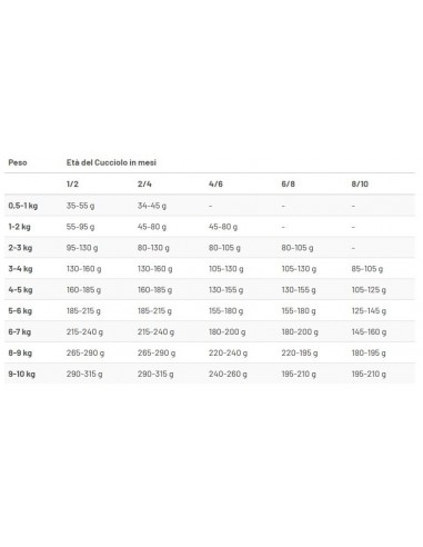 Prolife Smart Puppy Mini Pollo e Riso Gr.600 cibo per Cani