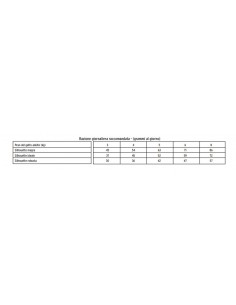 Lechat Croccantini Pollo e Tacchino kg 1,5. Cibo Secco Per Gatti 2