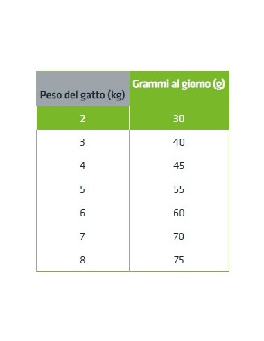 Natural Trainer Adult Sterilised Con Carni Bianche Fresche kg 1,5. Cibo Secco Per Gatti.