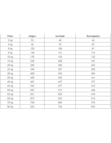 Anallergic Dog kg 3.Diete Secco Per Cani