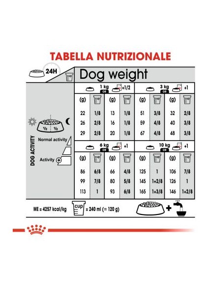 Mini Digestive Care kg 1.Crocchette Per Cani