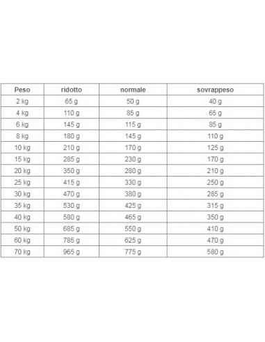 Royal Canin Veterinary Diet Renal 2 kg. Diete- Cibo Secco Per Cani