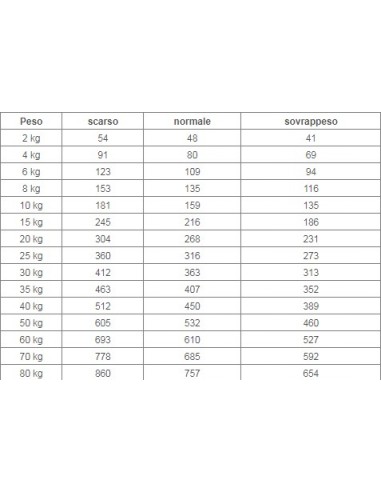 Royal Canin Veterinary Diet Renal Special kg 2. Diete- Cibo Secco Per Cani