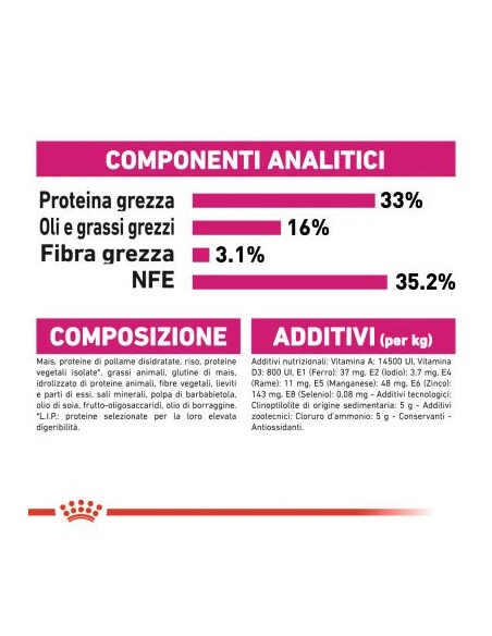 Exigent Savour kg 2 Royal Canin. Cibo Secco Per Gatti