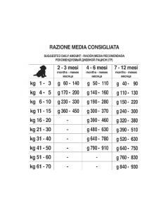 Forza 10 Puppy Junior Pesce  Taglia Media Grande  KG.12,5. Puppy 2