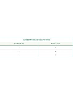 Oasy Wet Cat Bocconi Sterilizzato Salmone Gr 85. Cibo Umido Per Gatti 2