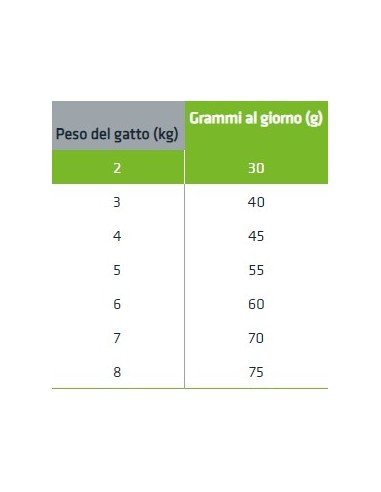 Natural Trainer Adult Sterilizzato Carni Bianchi kg 10 Cibo Secco Per Gatti .