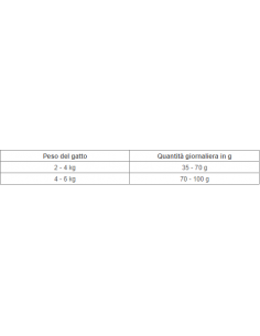 Purina Cat Chow Urinary Care kg 10. Cibo Secco Per Gatti 2
