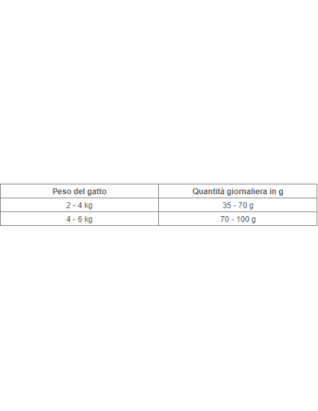 Purina Cat Chow Urinary Care kg 10. Cibo Secco Per Gatti