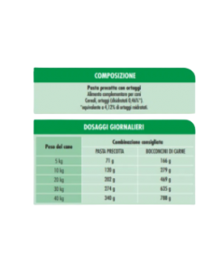Ciuffi  Pasta Precotta Con Verdure kg 7,5. Cibo Per Cani 2