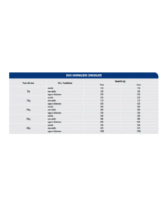 Ciuffi Pasta Precotta Per Cani kg  7,5. Cibo Per Cani 2