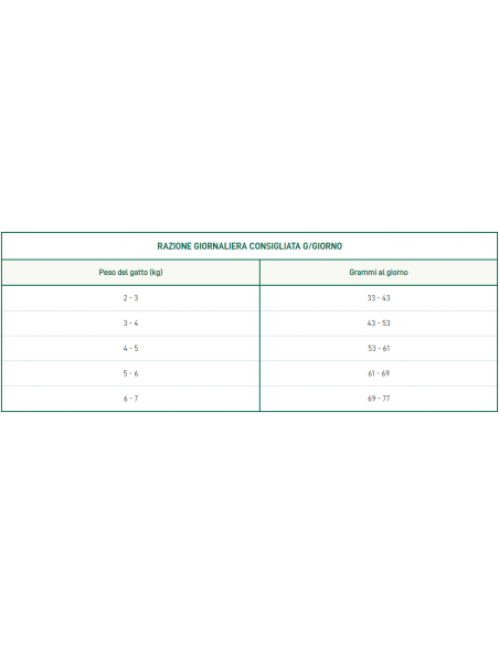 Oasy Sterilizzato Tacchino kg 1,5. Cibo Secco Per Gatti