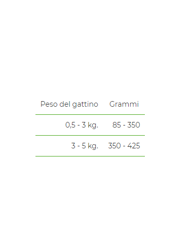 Exclusion Mono Noble Grain Kitten gr 85. Cibo Per Cuccioli di Gatto