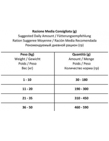 Forza 10 Intestinal Colon Fase 1 Kg 4. Diete Secco Cani .