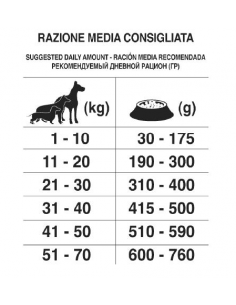 Forza 10 Mantenimento Light Tonno kg 12. Cibo Per Secco Per Cani 2