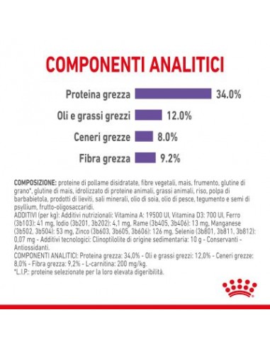 Appetite Control gr.400 Royal Canin. Cibo Secco Per Gatti