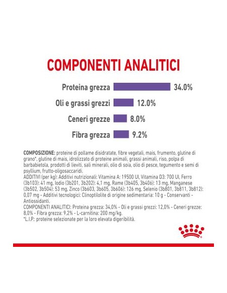 Appetite Control gr.400 Royal Canin. Cibo Secco Per Gatti