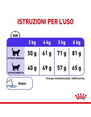 Appetite Control gr.400 Royal Canin. Cibo Secco Per Gatti