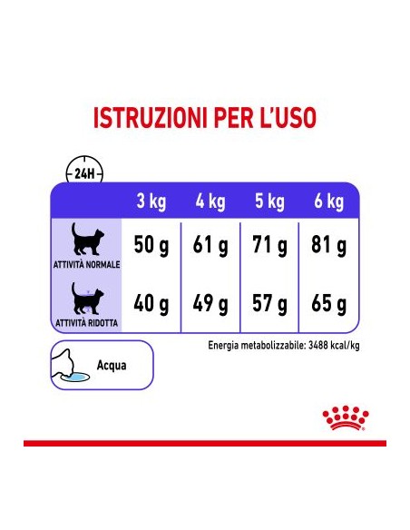 Appetite Control gr.400 Royal Canin. Cibo Secco Per Gatti