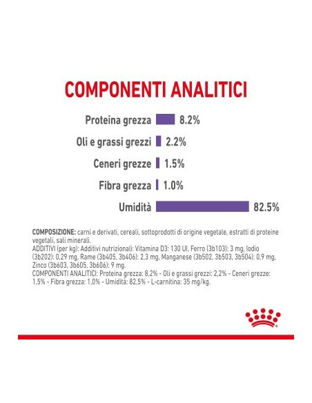 Appetite control Gravy GR.85 Royal Canin. Cibo Umido Per Gatti