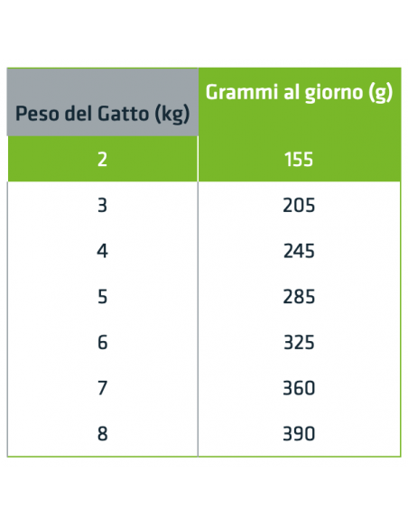 Natural Trainer Busta Gatto Sterilised Con Manzo GR.85. Cibo Per Gatti