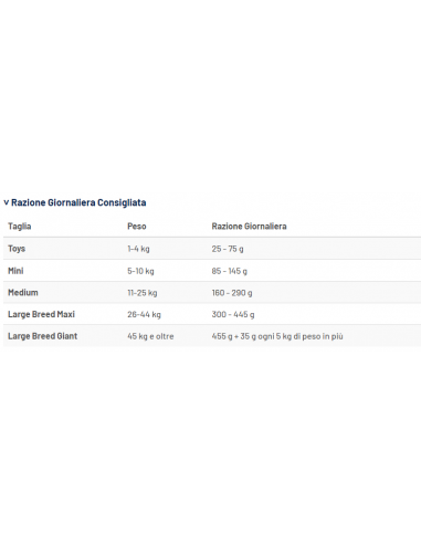 Prolife Dog Veterinary Intestinal kg 10. Diete . Cibo Secco Per Cani