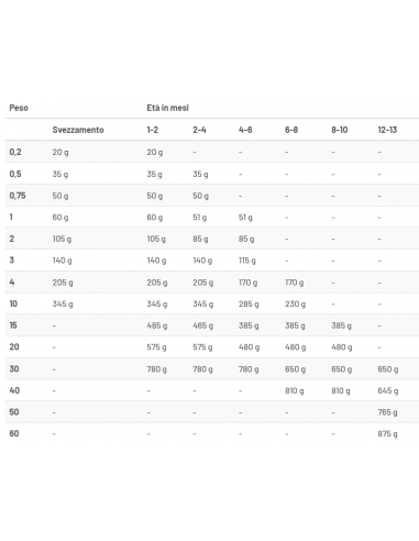 Prolife Dog Veterinary Intestinal kg 2. Diete . Cibo Secco Per Cani