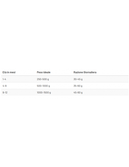 Prolife Cat Veterinary Intestinal Kg 1c5. Diete Cibo Secco Per Gatti