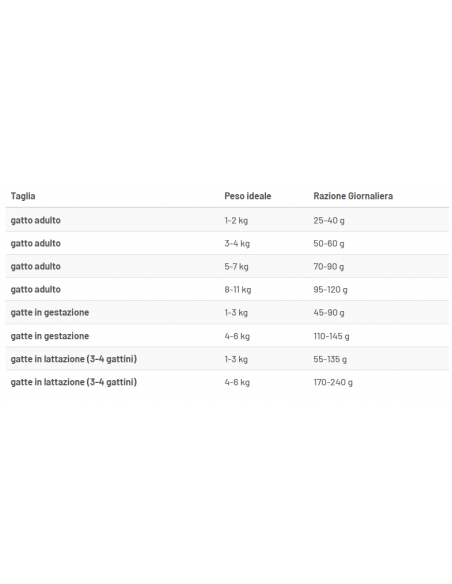Prolife Cat Veterinary Intestinal Kg 1c5. Diete Cibo Secco Per Gatti