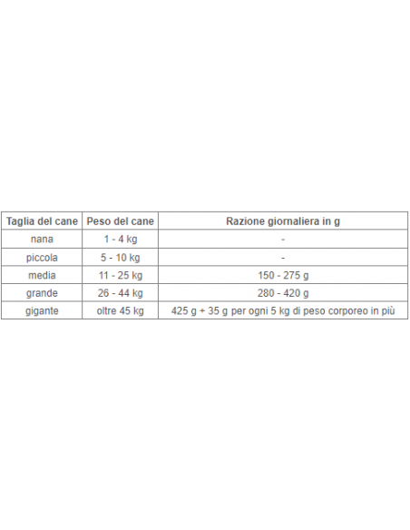 Prolife Grainfree Adult Sensitive Medium Large Pesce e Patate kg 2,5. Cibo Secco Per Cani