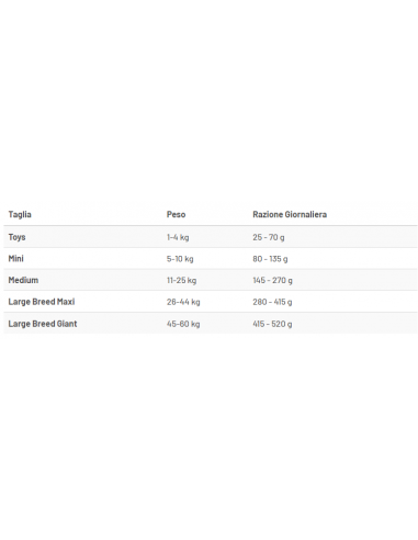 Prolife Dog Veterinary Urinary kg 2. Diete . Cibo Secco Per cani