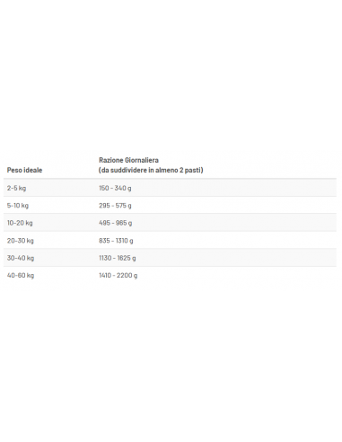 Prolife Dog Vet Hypo allergenic gr 400. Diete Cibo Umido Per Cani