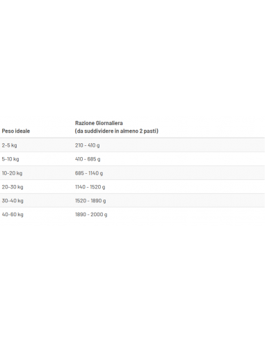 Prolife Dog Veterinary Hepatic gr 400. Diete Cibo Umido Per Cani