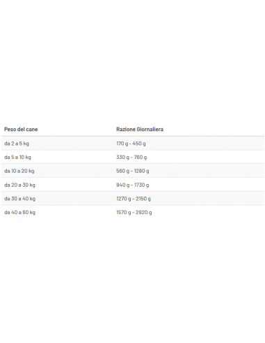 Prolife Dog Veterinary Urinary Management gr 400. Diete Cibo Umido Per cani