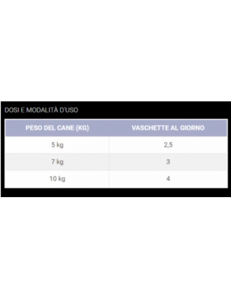 Cesar Selezione Dell'Orto Selvaggina Pollo e Verdure .gr150 Cibo Umido Per Cani