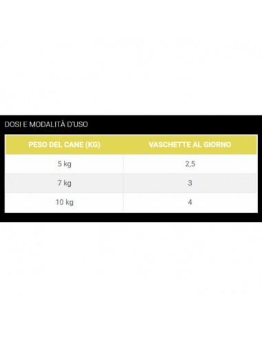 Cesar Selezione dell'Orto Pollame Con Cuore di Verdure Riso GR.150. Cibo Umido Per Cani