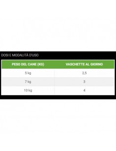 Cesare Selezione Dell'Orto Manzo Con Verdure Dell'Orto gr. 150 Cibo Umido Per Cani 2