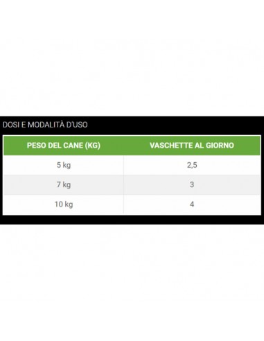 Cesare Selezione Dell'Orto Manzo Con Verdure Dell'Orto gr. 150 Cibo Umido Per Cani