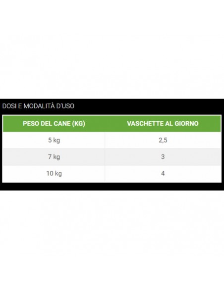 Cesare Selezione Dell'Orto Manzo Con Verdure Dell'Orto gr. 150 Cibo Umido Per Cani