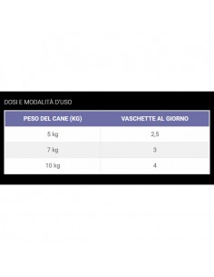 Cesar Ricette Campagna  Del. Agnello e Piselli in salsa erbe gr 150. Cibo umido Per Cani 2