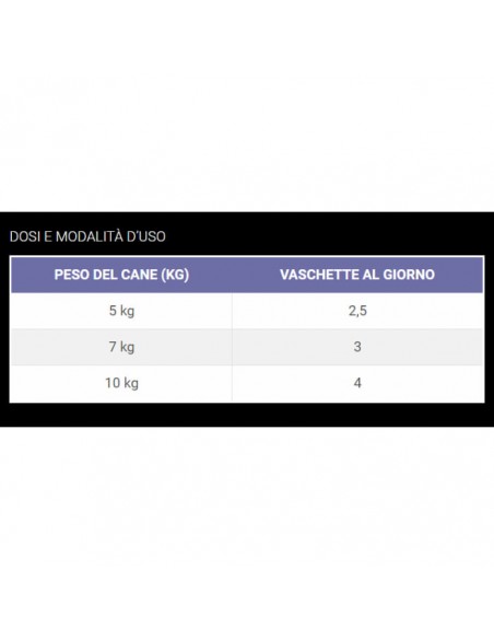 Cesar Ricette Campagna  Del. Agnello e Piselli in salsa erbe gr 150. Cibo umido Per Cani