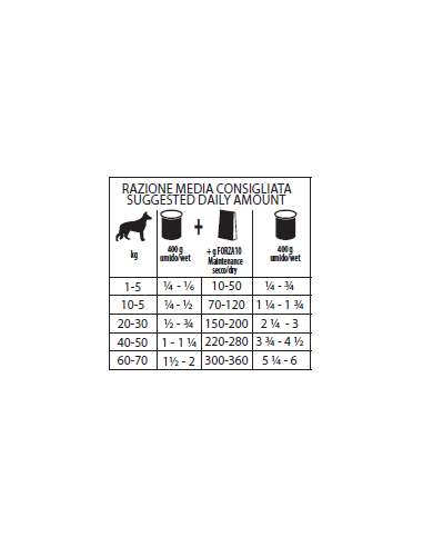 FORZA 10 Mantenimento Manzo con Quinoa e Zucca gr.400. Cibo Umido Per Cani
