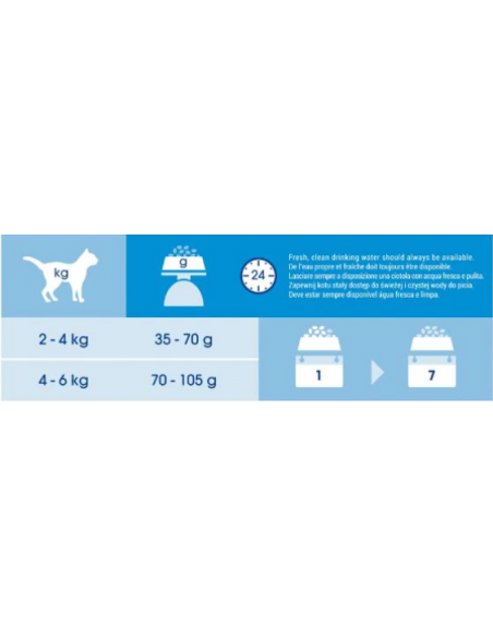 Purina Cat Chow Adult Salmone kg 10. Cibo Secco Per Gatti