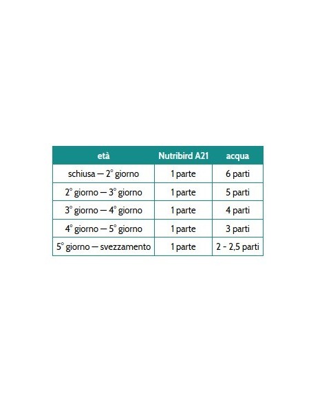 NUTRIBIRD A21 GR.800