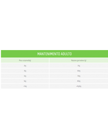 Purina Ha Hypoallergenic Gatto kg 1,3 . Dietetico Gatto