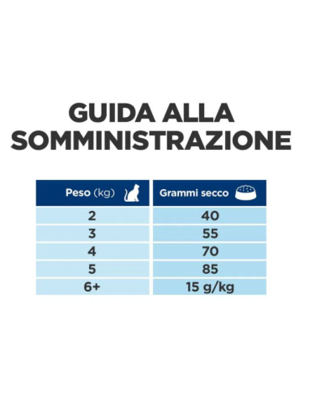Hill's Feline C/D Urinary Stress + Metabolic Pollo KG.3. Diete per gatti