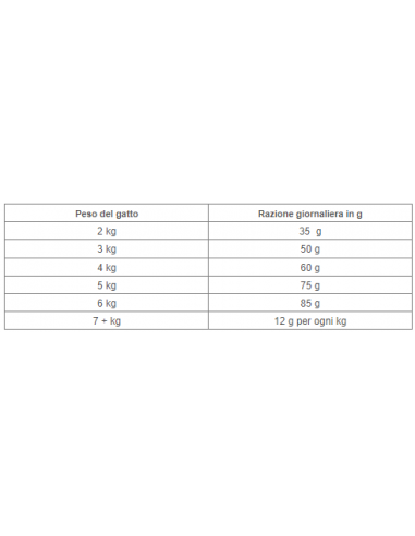 HILL'S Feline C/D Urinary Stress Ocean Fish KG.1,5. Dietetico Per Gatti