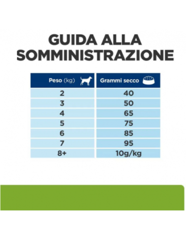 Hill's Canine Metabolic Mini kg 1. Dietetico Per Cani