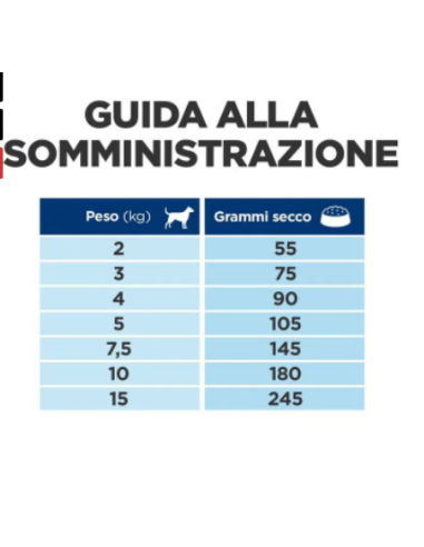 Hill's Canine Z/D Mini Kg. 1. Diete Per Cani