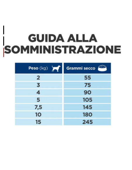 Hill's Canine Z/D Mini Kg. 1. Diete Per Cani